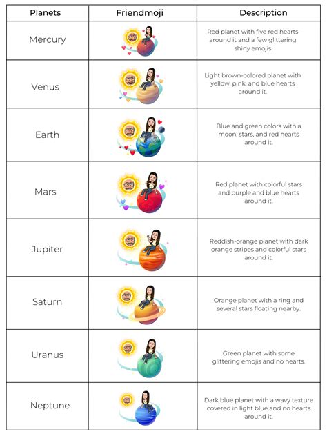 planet meanings on snap|Snapchat Planets: Order and Meanings